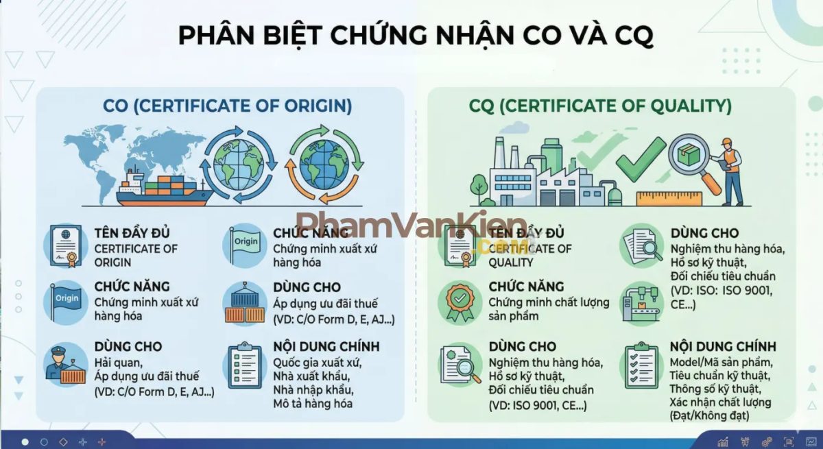 CQ Là Gì? Tại Sao Thang Nâng Hàng Cần Có CQ? CQ Là Gì? Tại Sao Thang Nâng Hàng Cần Có CQ?