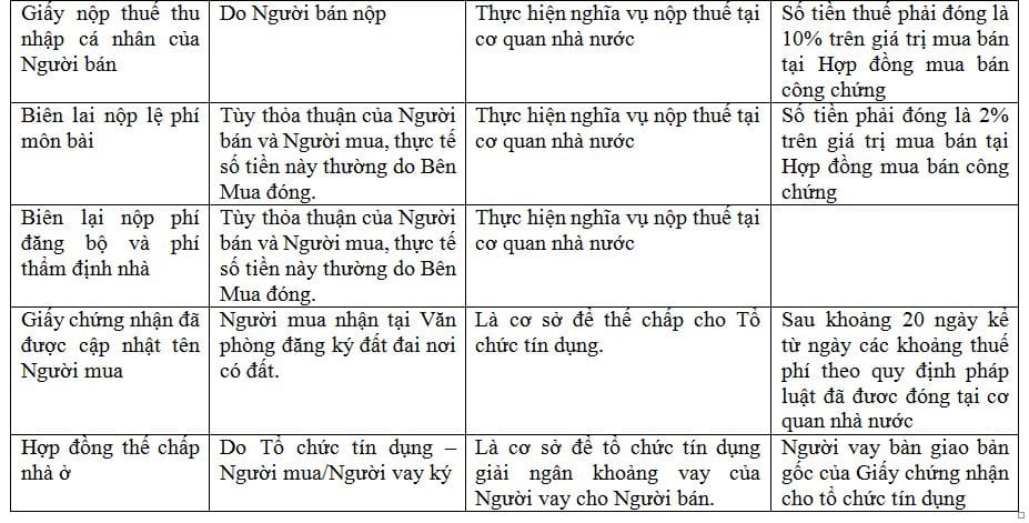 Làm thế nào để vay tiền ngân hàng khi mua nhà? Làm thế nào để vay tiền ngân hàng khi mua nhà?