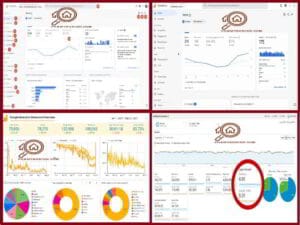 Google Analytics là gì?Google Analytics: Công Cụ Phân Tích Web Mạnh Mẽ