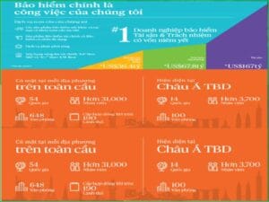 Những lý do tại sao nên chọn bảo hiểm nhân thọ Chubb Life